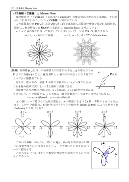 127 バラ曲線（正葉線）