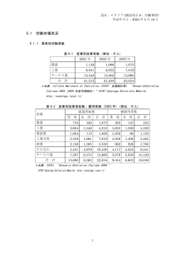 雇用労働事情のPDFファイル