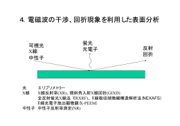 超分子複合材料学 資料4 (電磁波の干渉、回折現象を利用した表面分析)