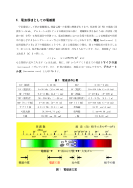 6. 電波環境としての電離圏