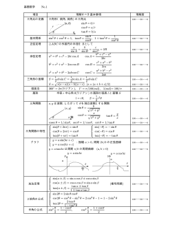 基礎数学 No.1 項目 理解すべき基本事項 理解度 三角比の定義 三角形