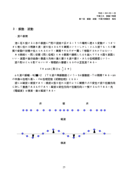 3. 振動・波動 pp.25-28