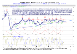 （会員限定） 東京白金 週足サイクル分析 リーマンショック以降の下値
