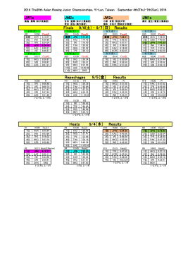 Heats 9/4（木） Results Repechages 9/5（金） Results Finals 9/6(土