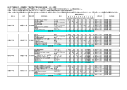 体育館使用割合 月 夜間 火 夜間 水 夜間 木 夜間 金 夜間 土