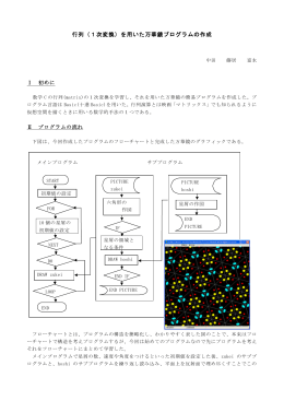 行列（1次変換）を用いた万華鏡プログラムの作成