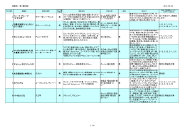 演奏者一覧（最終版） 2014/09/20 1 フォーク・グループ