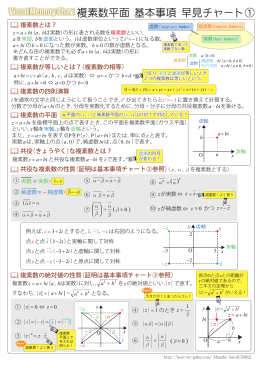 複素数平面 基本事項 早見チャート①