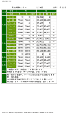 高知共販センター 1279 回 20年 11月 22日 材長 樹種 杉 桧 径級 直 曲
