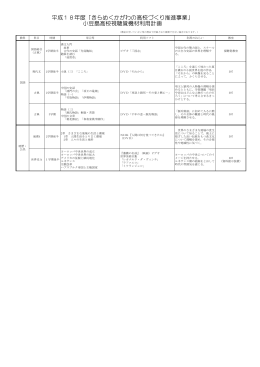 平成18年度「きらめくかがわの高校づくり推進事業」 小豆島高校視聴覚