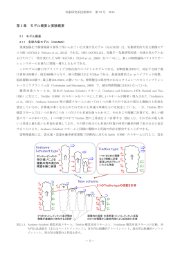 第 2 章 モデル概要と実験概要