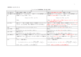 正誤表・追記事項(PDFファイル:2015年2月1日更新)