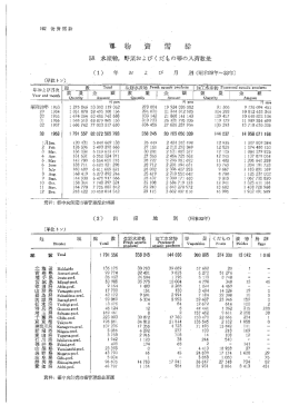 画品目bif - 東京都の統計