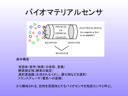 バイオマテリアルセンサ - 成蹊大学 理工学部 物質生命理工学科 研究室