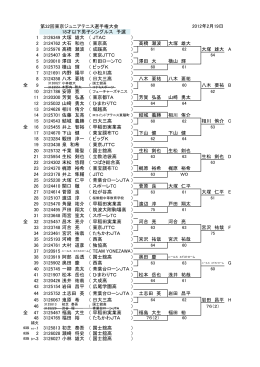 第32回東京ジュニアテニス選手権大会 18才以下
