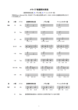 メサイア楽譜間対照表