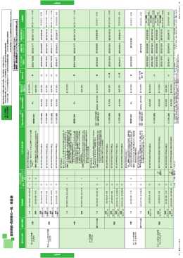語学資格 ・ 費用等の一覧／英語圏