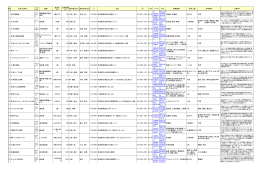 参加者氏名① 参加者氏名② 住所 T