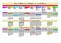 グループBの結果（pdf版）