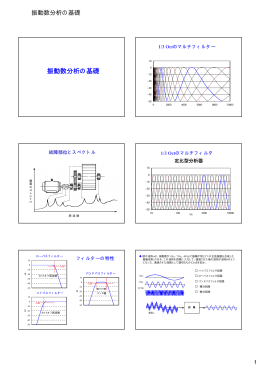 振動数分析の基礎