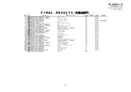 FINAL RESULTS（充電池部門）