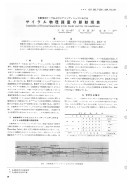 サイクル物理諸量の脈動現象