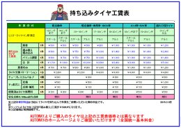 AUTOWAYよりご購入のタイヤは上記の工賃表価格とは異なります