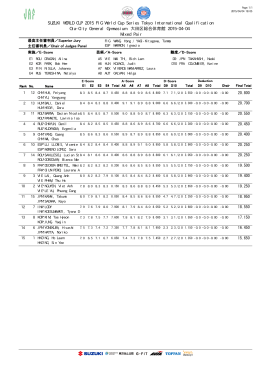 SUZUKI WORLD CUP 2015 FIG World Cup Series Tokyo