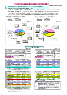 平成27年度の企業団水道用水事業会計 当初予算の概要