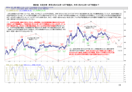 東京金 日足分析 昨年3月から6月への下落型か