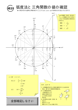 弧度法と三角関数の値の確認