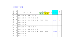 【新体操男子団体】