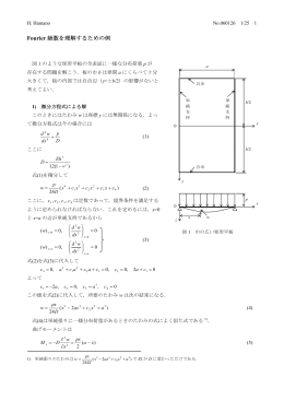 Fourier 級数を理解するための例