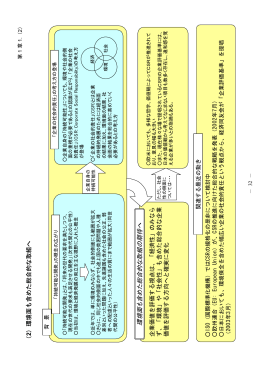 第1 章 社会や市場からの要請の高まり（2）