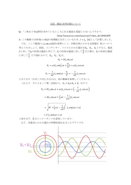交流 RLC 直列回路について Q：「三角比で Vso[V]を求めているところに