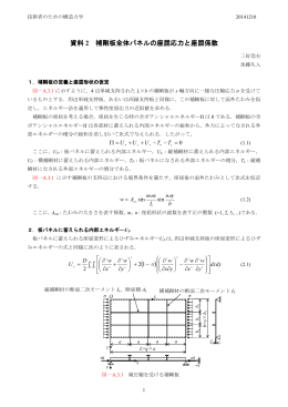 (補足資料2)補剛板全体パネルの座屈応力と座屈係数