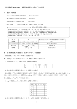 1 前回の復習 2 2 変数関数の描画 (3 次元のグラフの描画)