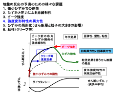 Anisotropy and peak strength