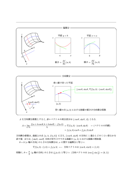 偏微分 eeee&hellip; &uml; &uml; &uml; &uml; BT xyz &uml; &uml; &uml; &uml; &uml; aeeeebxz 平面 y = ba 平面 x