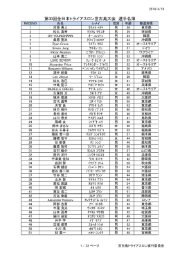 第30回全日本トライアスロン宮古島大会 選手名簿