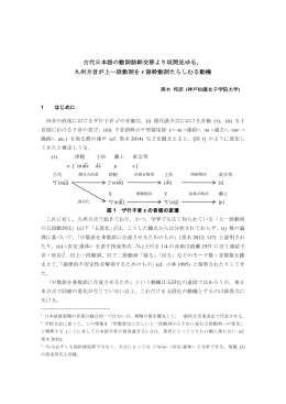 発表資料修正版 - 蛍池言語研究所