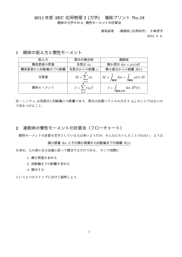 剛体の力学その4