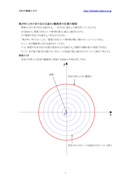 風が吹くときの音の伝わる速さと観測者の位置の関係