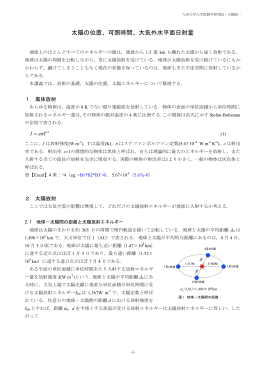 太陽の位置、可照時間、大気外水平面日射量