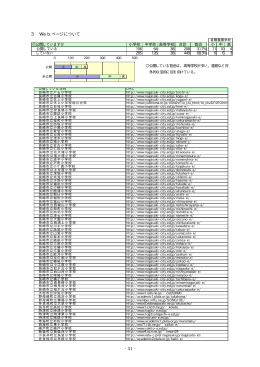 - 31 - 3 Webページについて