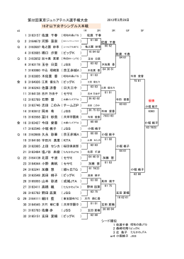 第32回東京ジュニアテニス選手権大会 16才以下女子シングルス本戦
