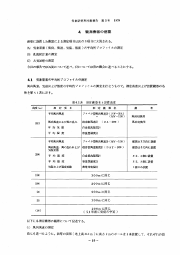 観測機器の概要