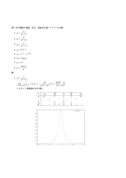 変曲点を調べてグラフを描け. 1. y = 1 x2 + 1 . 2. y = x x2 + 1 . 3. y = x x2