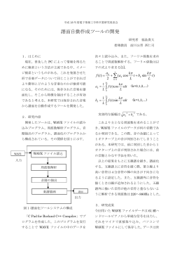 譜面自動作成ツールの開発