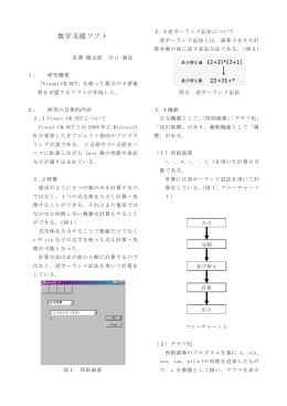 数学支援ソフト